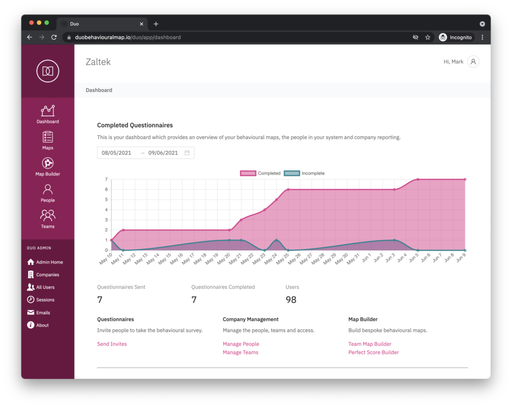 a desktop demo of a graph of completed questionnaires on the DUO site